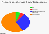 You're hearing this from a person who has owned a Deviantart account for almost two years...if this isn't an accurate representation, I don't know what is...