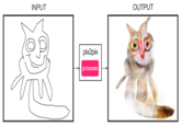 INPUT OUTPUT pix2pix process