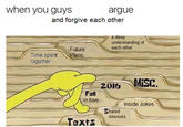 when you guys argue and forgive each other a deep understanding of Future each other Time spent Plans together 2016 Misc Fell in love Inside Jokes Shared interests Texts