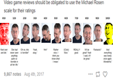Video game reviews should be obligated to use the Michael Rosen scale for their ratings 0/10 1/10 2/10 3/10 4/10 5/10 6/10 7110 8/10 9/10 10/10 Keel over She had Oh no, this 'Yeah, Rather (Click) 'REALLY 'It'll be Fantastic!And nice, I Hm! okay Nice. good. and die.' nver seen is horrible! anything quite so horrible in all her life.' great! Yeah Isaid, it'l be great. everything was lovely once again. think you know what I mean 9,867 notes Aug 4th, 2017