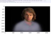 Top 500 faces combined of Jedi that turned Sith, turned back Jedi, and who lost all 4 limbs. Gi.redd.it) submitted 1 day ago by Justinbenmccool 27 comments share save hide give gold report crosspost hide all child comments 0 200 400 600 800 1000 1200 1400 1600 1800 0 500 1000 1500 2000 2500