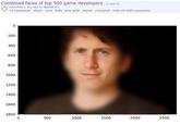 Combined faces of top 500 game developers (iredd.t) submitted 1 day ago by dant3c 12 comments share save hide give gold report crosspost hide all child comments E3 0 200 400 600 800 1000 1200 1400 1600 1800 0 500 1000 1500 2000 2500