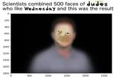 Scientists combined 500 faces of dudes who like Wednesday and this was the result 0 200 400 600 800 1000 1200 1400 1600 1800 0 500 1000 1500 2000 2500