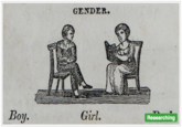 GENDER. Boy Girl. Researching