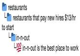 restaurants restaurants that pay new hires $13/hr to start L -in-n-out L100 in-n-out is the best place to work