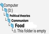 Computer Political theories L03 Communism Food This folder is empty