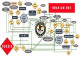 ecuti rivile Obama DoD ISIS Intelligence Scandal Jahn Kaskinen DIS Comey URANIUM ONE Lerner Center for a ew American Securit t &Furiaus Michele Flournoy Obama FBI Mueller IRS Targeting Scandal avi Jame Clapp etrae Clinton Foundation Eric Holder AG Benghazi Rasenstein Fusion GPS Obama Mueller Obama State usan Hillary Clinto Rice ONC Lomey Hillary Clintan l Secret Server Huma Abedin Clinton Cheryl Vadim Mikerin Hillary Clinton Emails DO Loretta Lynch AG Tarmac meeting (with Loretta Lynch and eathe muels Ben Rhodes Übama RUSSIA Unmasking Scandal bama State TENEX ROSATOM usan IC