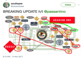 southpaw @nycsouthpaw Follow BREAKING UPDATE h/t @passantino URANIUM ONE iS Targeting Scands FBI Eric Holder AD ISecret Server adim Merin Loretta Lynch, RUSSIA Uemesking Scands ROSATUM 6:10 PM-14 Nov 2017