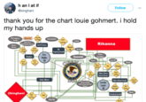 h an I at if @kinghani Follow thank you for the chart louie gohmert. i hold my hands up ois Rihanna Ib has FBI Targeting Sandl Eric Holder. AG Rosenstein Saan ueler IC Secret Server dim Mierin Loretta Lynch AG @kinghani Unmanking Scantal ROSATOM