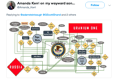 Amanda Kerri on my wayward son... @Amanda_Kerri Follow Replying to @adamsteinbaugh @GScottShand and 2 others ame URANIUM ONE RS Targeting Scand Pepe Silvia INC lary Clta Secret Server Loretta Lynch AG RUSSIA TENE ROSATOM