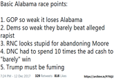 Basic Alabama race points: 1. GOP so weak it loses Alabama 2. Dems so weak they barely beat alleged r----- 3. RNC looks stupid for abandoning Moore 4. DNC had to spend 10 times the ad cash to barely" wi 5. Trump must be fuming 7:24 PM - 12 Dec 2017 329 Retweets 816 Likes https://archive.is/P7SQ2