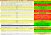 GEEK of Januar FST (Floating Point Store--taking deta out of the FPU and putting it into memorv) with numeric and null segment exceptions may cause General but onlyv observed by Intel so f AE2 Code Segment imit violation when the CPU checks to see if the instruction pointer for the currently running program is valid) may occur on 4-Cbyte limit check when the code stream wraps around in such a way that one instruction ends at the last byte of a 4-Gbyte limit, and the next instruction AES POPF and POPFD (pop flags and pop flags double, which restores the internal FLAGS register from the memory stack) instructions that set the Trap Flag (TF) bits in the EFLAGS register (causing the processor to enter but requires REP MOVS (RepestMove a string from one memory location to another) operation in fast string mode continues in that mode when crossing into a Show Stopper, but only Memory aliasing (using common memory Page Table Entries) with g the page has been used) and D Show-Stopper, but only Dirty--meaning the page has been updated) bits may cause processor deadlock (such as saying "D"rty without saying it's been "A"cc essed, which will only occur with an errant operating system or a hardere f비ure, URオ(Virtual Mode) bit"ill be cleared on Double Feult Handler. Following Handler thatwas inti ated while the pr was in virtual-8086 (M6) mode, the VM bit will be incorrectly cleared in AL7 Page with PAT Page Attribute Table) set to uswc (Unc acreable, Speculative mite Combine) while associated MTTR (Memory Type Range Register) is UC t an application DSAVE ater FNINIT without an intervening FP ioating poin) instruction may save uninitialized values for FOP (x87 FPU Instruction Operand at) Pointer Offsety and FDS (x87 FPU Instruction Operand (Data) Pointer progr ammer should catch it Under certain conditions, LTR (Load Task Register) instruction may result in a system hang. The conditions are: 1) Irnalid data selector of the TR (Task Register) resulting in a #GP or gNP fai 2) COT (Global Descriptor Table is not 8-bytes aligned 3) Data BP (breakpoinnt is set on cache line Show-Stopper, but only this deserves this one The OS would catch this, and Intel makes it very dear th at le Register (PDPTR) mayreserved bits are to be set to cause General Protection (#GP) exception if the reserved bits are set to one their specified values REP MOVS operation in fast string mode continues in that mode when FP inexact-result exception FLAG oit S of the Status Word) may not be set if the InexactResut occurs in any FPU instruction with one of these instructions occurring immediately after: FSTP m32164, FSTP mBo, FETP m16132, FISTP m64. Note: iract precision occurs when the Fr loating Point Un㈦ s unable to fully represent the resuit ln·finite manner, such a /3 Since there are a ne oumber of bits in the FRUrone of 33 55 80--depending on the FP's urrenr precision model, nor aW nmbers can be represented ezacty is erceptron is nomaly masked which means it doesmT signar the operaning system thar an ieract precision has occurred This is masked because most every instruction canmot be represented ex act precision is requir ed, the the handler has no idea why it which is Interrupt 16. Intel's f rounding is usualy tolerable for Show-Stopper, but only IFUJBSU deadlock may cause system hang d only affect an app lication being rkaround is awailable, but the INIT does not clear global entries in the TLB of this errata and code for Show-Stopper, but only Use of memory aliasing with inconsistent memory type may cause system hang Machint check exception may occur when interleaving code between returningfrom C3/C4 state and Processor Digital Thermal Sensor (DTS) Readout stops updating upon returning from C3fC4 state Only affects Cor e Duo, and the Data Prefetch Event Monitor ON) Events can only be enabled on a single cooperative, share d CPU LOCK asserted during a special cycle shutdown transaction may could potentialy leave the other from launc hing viruses. Since Disable Txecution-Disable" bit 0A32 MISC ENABLS1340 is shared Last Branch Records (LDR) updates may be incorrect after a task switch. ore: When a rask switch occuws witita CP Sch as runhing ovo or more being debugged or intercepted programs at the same time, formation related to bhe task are stored by in some way, and would greatly the processor. b"thts case, where it came Tam, maybe assigned to whe confuse the programmer for a t an application Address reported bV Machine-Check Architecture(MCA) on single-bit L2 ECC errors may be in ·rapping such errors Intel's Only affects ap plications being Disabling of single-step On Branch Operation may be delayed following POPFD (Pop FLAGS Double) instruction. sig nif ic antly. Pe rf or m ance Performance monitoring counters that count external bus evennts may report incorrect values ter processor power state transitions. Should not affect VERWIVERRILSLILAR instructions may unexpected update the Last Exception Record LER) MSR CPUMe I originally had this text 5hould not affect anyth ing i on data segment limit violation above 4 Gigabyte limit. Note: This cannot 32-Dir CPU which tels u Since then, Stephane Hockenhull pointed out my ero t is updated as follows: ℃eneral Protection fault may not be signaled on data segment limit violation above 4 Gigabyte limit when operating in a flat 32 bit model, with a base of 0 and & limit of 4 Gigabytes. This neans to or more bytes begin at an address close to 4 Gigabytes, and then would extend beyond the 4CB limit for the last byte Performance Monitoring Events for retired floating point operations (Cih DR3 address match on MOVDMOVQMONTQ memory store instruction Only affects ap plications being may incorrectty increment performance monitor count for saturating instructions exxecuted (Event Bih) t sounds to me we Aotel needs to r debugged or trapped. Should the Core Duo is designed to be Global Pages in the Data Translation Look-Aside Buffer DLB) may not be flushed by RSM instruction before restoring the architectural state from ning to nor mal mode, will Data Breakpoint/Single Step on MOV55 or POP 5S (update the Stack Segment/Selector) may be lost after entry into SMM. Note: is unc ommon for any sofbeare to ure ohese imstroctions outside of task swotch or debugging operations for this reason, debugging is UFaOY disabied or one instruction immediately following MOV SS or POP SS This observable ina single-step debugger by erecuting those instructions. The instruction émmediately after be executed before trapped back to the debogge Only affects applications bei Should not affect service handlersr fprecedence, such CS lirnit violation on RSM may be served before higher priority that interrupt A of high priority is known not to be an issue priority is triggered. It could Hardware Prefetch Performance Monitoring Events may be counted Pending x8 FPU Exceptions (MF) following STI may be served before See AE32 Note: This chart wil be updated from time to time based on Intels scheduled updates, which are lan 16 , Feb 15,Mar 15, Apr 19,May 17, Jun 14,:M19,Aug 16, Sep 13,Oct 18, Nov 15,Dec 13. ⓜGEEKcm