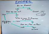 Chores CHORES Is I DIRTY? YES NO DID You 00 1T? GooD! YES NO Tu IT TAKE INUTES TO CLEAu? CLEAN YES NO ARe you Maw or Gov? MAN Boy Go HoME