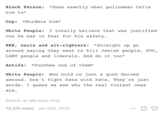 Black Person: *Does exactly what policeman tells him to* Cop: *Murders him* White People: I totally believe that was justified coz he was in fear for his safety. KKK, nazis and alt-righters *Straight up go around saying they want to ki11 Jewish people, POC, LGBT people and liberals. And do it too* Antifa Punches one of them* White People: Now hold on just a gosh darned second. Don't fight hate with hate. They're just words. I guess we see who the real violent ones are. Source: an-ally-says-what 12,479 notes Jan 25th, 2018