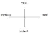 valid dumbass nerd bastard