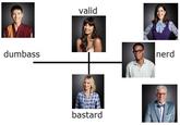 valid dumbass nerd bastard