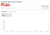 McDonald's "Mulan" Commercial (1998) mycommercials Subscribe 5,300 967,999 views Add toS Share More 6,834 1 93 Video statistics Through Apr 3, 2017 VIEWS 781,886 400,000 320,000 240,000 160,000 80,000 2010 2011 2012 2013 2014 2015 2016 2017