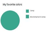 My favorite colors Zomp Also Zomp but in zomp