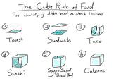 Are you unsatisfied with current debates regarding what is or is not a sandwich? you should try using the cube rule for identifying what you’re eating! 
Examples: 
- pizza is a toast 
- lasagna is a multi-decker sandwich 
- pie is a calzone 
- pie served as a slice is a taco