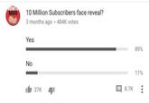 10 Million Subscribers face reveal? 3 months ago 484K votes BASIC Yes 89% No 11% 37K 8.7K: