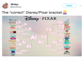 Briley @BairdBriley Follow The *correct* Disney/Pixar bracket IsNEp PIXAR I (NKING LK P&F Tangled Frozen BRAVE - TARZAN LK TS TS Coco 120 SiTeH LK CocO FE55 TS3 Al TSTS3 LMA A BLBL Tangfed Al HECULE Nemo Cars Incn Al Incr Zoo B&B Incr B&B