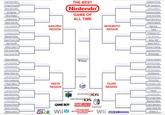 Super Mario Bros Twilight Princess Super Mario RPG Wii Sports Wind Waker Castlevania Mario Kart 64 Kirby: Crystal Shards Fire Emblen Awakening THE BEST Nintendo GAME OF ALL TIME Ocarina of Time DK Country 2 Pokemon Gold/Silver Advance Wars Smash Bros Melee Super Mario Bros 2 Yoshi's Island Star Fox Tetris Pokemon XY Super Mario Galaxy Kirby: NID Mario Kart 8 Animal Crossing Super Mario World Nintendogs SAKURA REGION MIYAMOTO REGION Link Between Worlds Metroid Prime Super Punch Out Star Fox 64 Wario Land 4 Link to the Past Super Smash Bros Pokemon Red/Blue Super Metroid Mario Super Strikers Donkey Kong Country Mario Mario Galaxy 2 Wario Ware Ind Super Mario Sunshine Link's Awakening Paper Mario Banjo-Kazooie Super Mario 3D World Super Mario Bros 3 Harvest Moon 64 Animal Crossing: NL Skyward Sword Breath of the Wild Mario Land 2 Winner Mario Kart DD Super Mario Odyssey Earthbound Super Mario 3D Land Punch-Out Fire Emblem: POR IWATA REGION TAJIRI REGION Pikmin The Legend of Zelda DK Jungle Beat Majora's Mask Luigi's Mansion Super Mario 64 Mother 3 NINTENDO4 NINTENDO 3DS NINTENDODS GAME BOY SUPER NINTENDO NINTENDO SWITCH GAME BOY nINTENDO ENTERTAINMENT SYSTEM GAME BOY ADVANCE