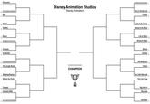 Pinocchio Disney Animation Studios Disney Animation Alice In Wonderland 16 The Great Mouse Detective Frozen 16 Bolt Lady & the Tramp Bambi Beauty & the Beast Aladdin 5 Lilo & Stitch 12 Mulan 12 Wreck-lt Ralph 13 The Emperor's New Groove 13 Moana Fantasia Dumbo Cinderella The Rescuers The Princess & the Frog Tarzan 14 The Jungle Book CHAMPION The Little Mermaid Sleeping Beauty 6 The Lion King Winnie the Pooh Big Hero6 10 Tangled 10 Hercules 15 Fantasia 2000 15 Zootopia One Hundred& One Daimatians