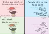 Dad, a guy at school Punch him in the keeps calling me Gay! face son! Authoritara Authoa arian Economic Economir I C Left But dad, He is so cute... Right Libertar Right Li ian