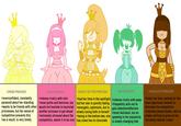 9 CHOCOLATE PRINCESS >bides her time, waiting for the eliminate the competition CREME PRINCESS PEEP PRINCES PEANUT BUTTER PRINCESS MINI PRINCESS overconfident, constantly paranoid about her standingmost polite and feminine, but but her star is quickly fading >frequently acts out to >wants to be friends with other would not hesitate to backstab >energetic, optimistic, but is gain attention/affection princesses, but her sense of another princess to get ahead slowly losing faith in herself most laid-back, but an competition prevents this >as a result, is very lonelycompetition, wants it to be over has close ties to chocolate is slowly changing intense rivalry with mini had her time in the spotlight, Sintense rivalry with peep most opportune moment to tolerates peanut butter, who is >extremely stressed about the >being in the bottom two, she upswing in her popularity slowly starting to grow on her that privately detests creme