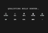 QUALIFYING BULLY HUNTER. . 0 NO BANS K/D RATIO KILLS WIN % PLAYTIME 0.81 5,712 47.1% 8807h