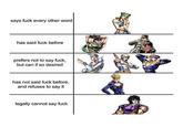 says f--- every other word has said f--- before prefers not to say f---, but can if so desired has not said f--- before, and refuses to say it legally cannot say f---