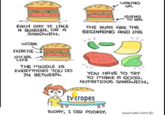 WAKING UP. GOING TO BED. EACH DAY IS LIKE TH A BURGER, OR A BEGINNING AND END BUNS ARE THE SANDWICH WORK EXERCISE SOCIAL LIFE THE MIDDLE IS EVERYTHING YOU DO IN BETWEEN. YOU HAVE TO TRY TO MAKE A GOOD, NUTRITİOUS SANDWICH. tvitropes TODAY, I DID POORLY. OULTURD.com