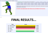File: 1521331807819 jpg (63 KB, 900x900) exhentai Anonymous 04/01/18(Sun)09:46:18 No.6535053165350552 6535080265350858 2653 S> 26535438365354967 65354975>65355104 >65355373 >65355873>65355871 65356062 65356077 265359378 65359455 >65361754 65361780 65362002 >6536255365362559 >65363448 >65363476 S> S> S> S> S> CHOCOLATE CHOCOLATE CHOCOLATE CHOCOLATE CHOCOLATE CHOCOLATE CHOCO CHOCOLATE CHOCOLATE (25 POINTS HAVE BEEN DEDUCTED FROM CHOCOLATETARDS FOR THIS POST) FINAL RESULTS Team Score #1 Peanut Butter #2 Chocolate #3 Peep #4 Creme #5 Mini 18520 18505 18453 17731 17464