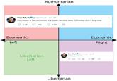 Authoritarian Elon Musk@elonmusk Jan 27 Obviously, a flamethrower is a super terrible idea. Definitely don't buy one 2.3K 19K 111K Economic- Economic- Left Right Elon Musk@elonmusk Jan 27 Libertarian Left Unless you like fun Libertarian