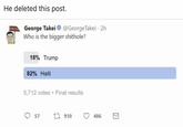 He deleted this post. George Takei @GeorgeTakei 2h Who is the bigger s-------? 18% Trump 82% Haiti 5,712 votes Final results 57 910 486