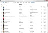 Q Search My Music Playlists For You New Radio Connect iTunes Store Top Songs AlbumsMusic Videos A NAME ARTIST ALBUM TIME PRICE Devil Trigger The Boys of Summer Zombie The Sound of Silence Sinner ris Make Me Smile (Come up and See Me) £0.99 v Ali Edwards Don Henley Bad Wolves Disturbed Deaf Havana The Goo Goo Dolls Steve Harley & Cockney Rebel Toto Devil Trigger - Single The Very Best of Don Henley Zombie Single Immortalized (Deluxe Version) 6:45 4:49 £0.99 4:14 4:08 3:27 4:49 £0.99 £0.99 Greatest Hits Volume One The Singles The Cream Of £0.99 £0.99 £0.59 £0.99 3:56 Toto M 4:55 Queen Queen Fleetwood Mac As I Lay Dying AC/DC AC/DC The Rolling Stones The Rolling Stones Train Greatest Hits 3:30 Don't Stop Me Now Bohemian Rhapsody The Chain My Own Grave Back in Black Highway to Hell Gimme Shelter Paint It Black Drops of Jupiter Sweet Child Q' Mine 10 Greatest Hits 5:55 Rumours 4:29 £0.99 £0.99 My Own Grave Single Back in Black Highway to Hell Let It Bleed Hot Rocks 1964-1971 Drops of Jupiter Greatest Hits 12 4:16 £0.99v 14 3:28 £0.99 15 4:30 £0.99 16 3:24 £0.99 4:19 Guns N Roses 0.99