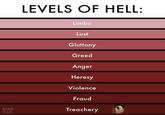 LEVELS OF HELL Limbo Lust Gluttony Greed Anger Heresy Violence Fraud Treachery ADAM ELLIS