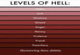LEVELS OF HELL: imbo Lust Gluttony Greed Anger Heresy Violence Fraud Treachery Showering then shittin