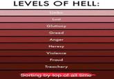 LEVELS OF HELL: Limbo Lust Gluttony Greed Anger Heresy Violence Fraud Treachery Sorting by top of all time