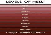 LEVELS OF HELL: Limbo Lust Gluttony Greed Anger Heresy Violence Fraud Treachery Using a 1 month old meme