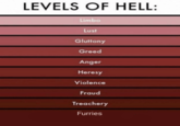 LEVELS OF HELL: Limbo Lust Gluttony Greed Anger Heresy Violence Fraud Treachery Furries