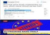 塩Follow European Union @TheRealEU Now that we've finally implemented our laws, which meme should we ban first? "E" Lord Farquaad EU's flag and it's existence. Never Gonna Give You Up - Rick Astley Behind the Meme Channel MLG Doge 0% 73% 5% 20% 1% 666M votes. Final Results 2:48 PM-6 May 2015 LIVE BREAKING NEWS EU FREAKING BANS ITSELF 18:31 ASKING THE POLL ON TWITTER WAS PROBABLY A GREAT THING LORD FARQUAAD