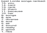 best Lorde songs ranked 15. you 14. cant 13. rank 12. thenm 11. because 10. her 9. songs 8. are 7. diverse 6. and 5. all 4. sound 3. really 2. good 1. ribs