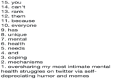 15. you 14. can't 13. rank 12. them 11. because 10. everyone 9. has 8. unique 7. mental 6. health 5. needs 4. and 3. coping 2. mechanisms 1. oversharing my most intimate mental health struggles on twitter via self- depreciating humor and memes