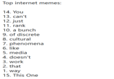 Top internet memes 14. You 13. can't 12. just 11. rank 10. a bunch 9. of discrete 8. cultural 7. phenomena 6. like 5. media 4. doesn't 3. work 2. that 1. way 15, This One