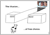The illusion.. LEFT RIGHT ...of free choice. mammal text cartoon black and white diagram line