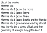 List of the movies: Mamma Mia Mamma Mia 2 (about the mom) Mamma Mia 3 (about Tanya) Mamma Mia 4 (about Rosie) Mamma Mia 5 (about Sophie and her friends) Mamma Mia 6 (pre-mamma Mia-they almost lose the villa but a stroke of luck and then generosity of stranger they get to keep it