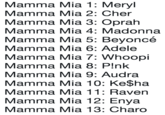 Mamma Mia 1: Meryl Mamma Mia 2: Cher Mamma Mia 3: Oprah Mamma Mia 4: Madonna Mamma Mia 5: Beyoncé Mamma Mia 6: Adele Mamma Mia 7: Whoopi Mamma Mia 8: P!nk Mamma Mia 9: Audra Mamma Mia 10: Ke$ha Mamma Mia 11: Raven Mamma Mia 12: Enya Mamma Mia 13: Charo