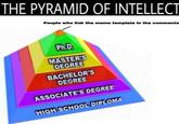 THE PYRAMID OF INTELLECT People who link the meme template in the comments Ph.D MASTERS DEGREE BACHELOR'S DEGREE ASSOCIATE'S DEGREE HIGH SCHOOL DIPLOMA