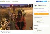 gofundme ch arta GofundMe earc f Share Tweet $402,706 of $10,000 goal Raised by 14,347 people in 9 months No Longer Accepting Donations f Share on Facebook Created November 10,2017 Kate McClure (KM 、Charity BORDENTOWN, NJ Top Supporters 016 First Donor Jessica Bodine $10 JB Paying it Forward